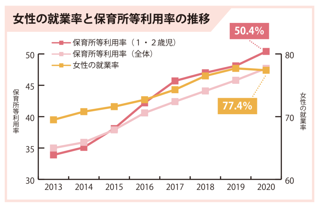 厚生労働省「保育を取り巻く状況について」