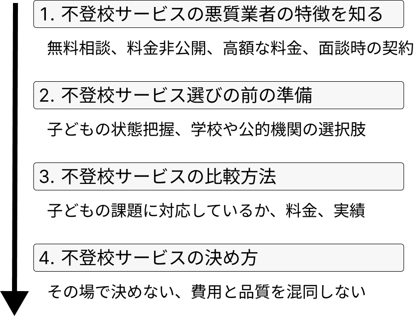 不登校サービスの選び方