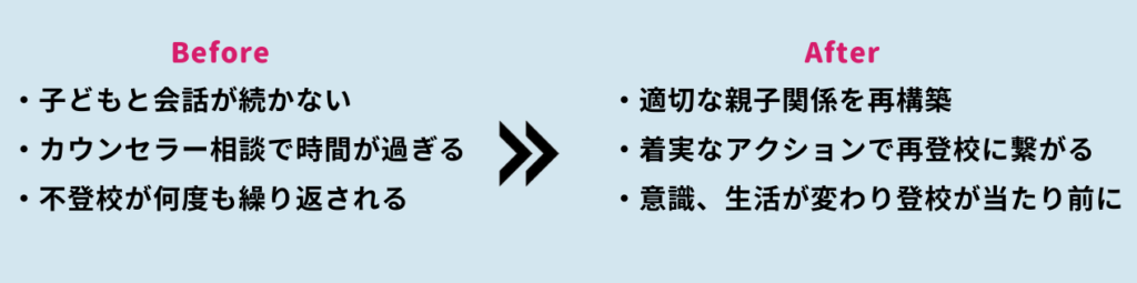 再登校支援サービス導入効果