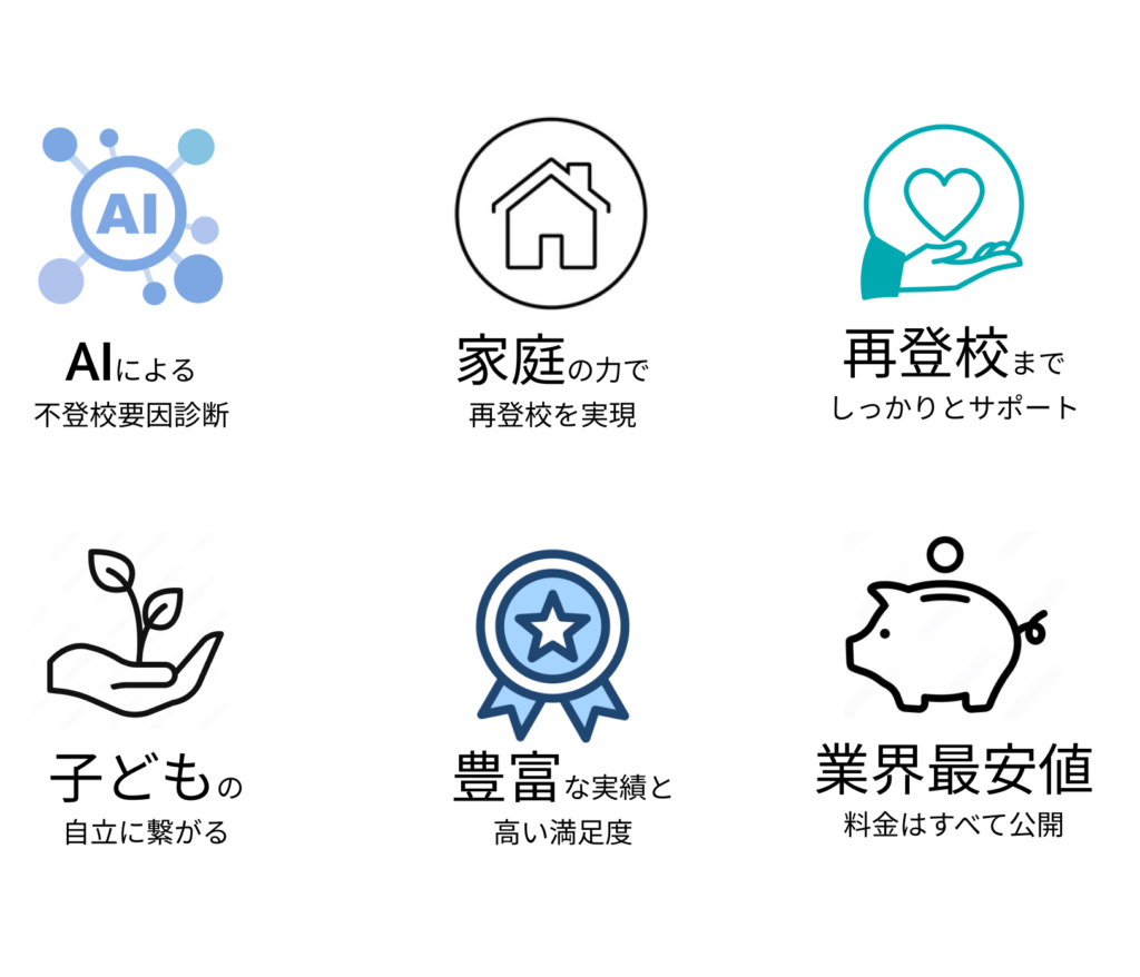 1. AIによる不登校予防診断。2. 家庭の力で再登校を実現。3.再登校までしっかりとサポート。4.子どもの自立に繋がる。5.豊富な実績と高い満足度。6.業界最安値。