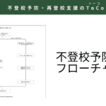 不登校予防フローチャート見出し