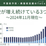 不登校が増え続けている3つの背景