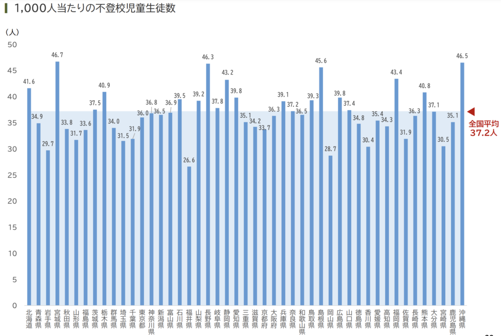 全国1,000人当たりの不登校児童生徒数