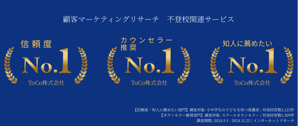 顧客マーケティングリサーチ:不登校関連サービスにおいて、ToCo株式会社が「信頼度No.1・カウンセラー推奨No.1・知人に薦めたいサービスNo.1」を獲得した。調査対象は小中学生の子どもを持つ保護者（有効回答数3,125件）、 スクールカウンセラー（有効回答数1,309）。調査期間は2024年9月1日から2024年11月25日。