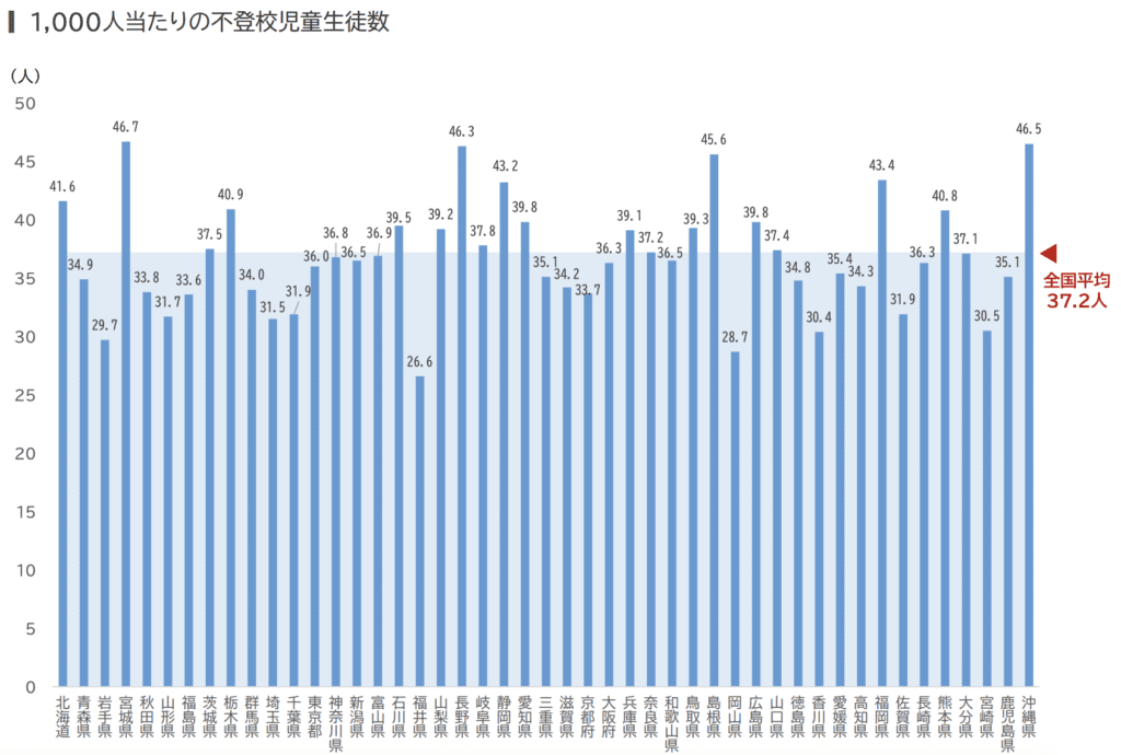 都道府県別の不登校児童生徒数