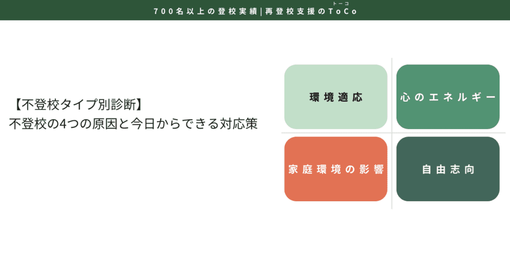 【不登校タイプ別診断】不登校の4つの原因と今日からできる対応策-記事の見出し画像